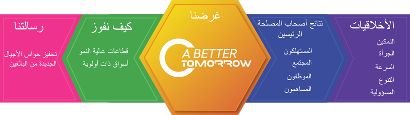 A better tomorrow