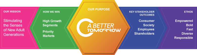 A better tomorrow